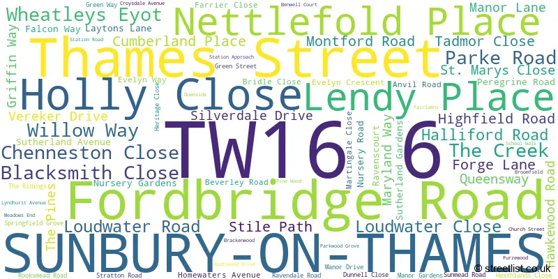 A word cloud for the TW16 6 postcode